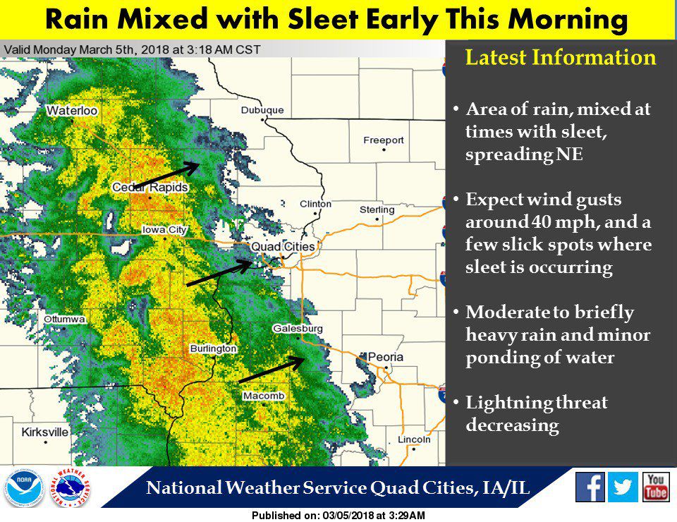 NWS: Weather summary